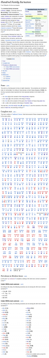 Hundred Family Surnames - Wikipedia.png