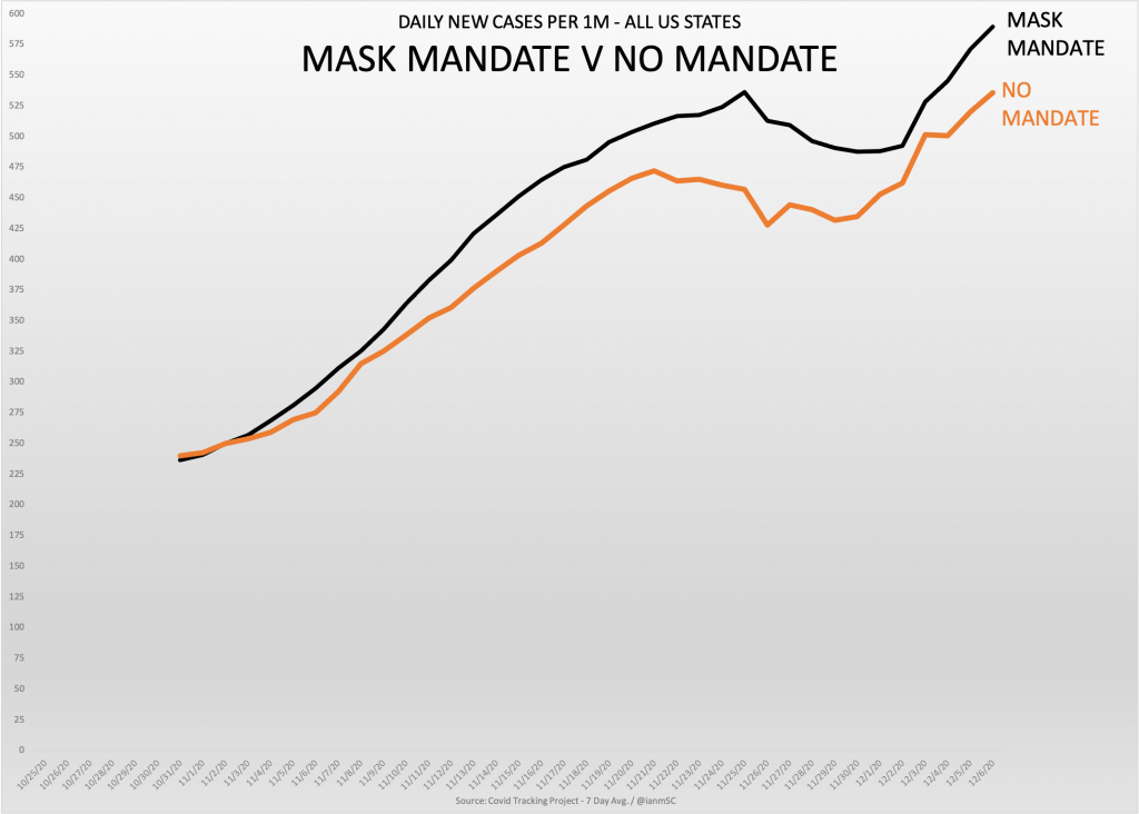12-7-Masks-1024x732.png
