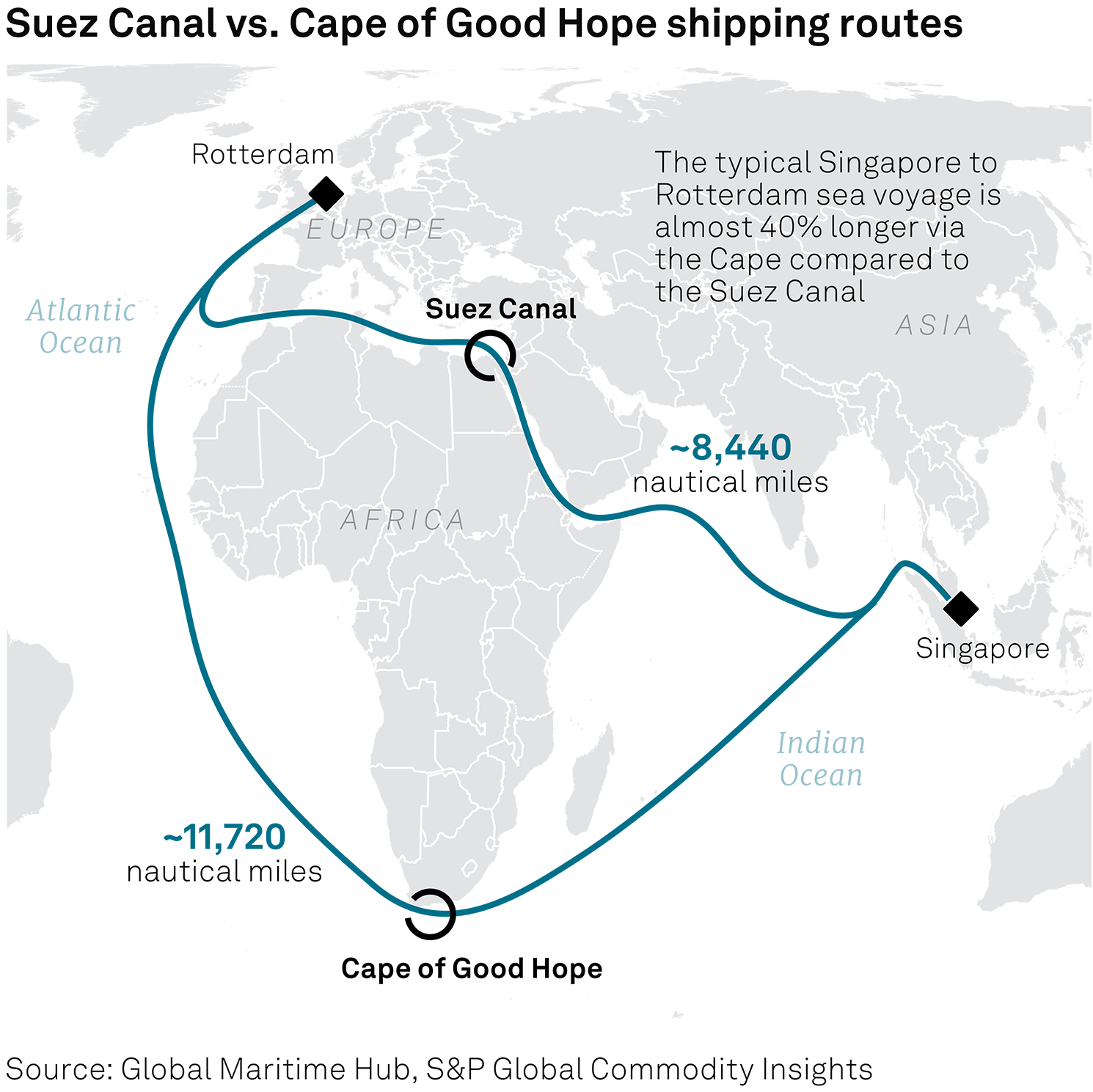 121823_suez-canal-cape-of-good-hope-shipping-routes.png