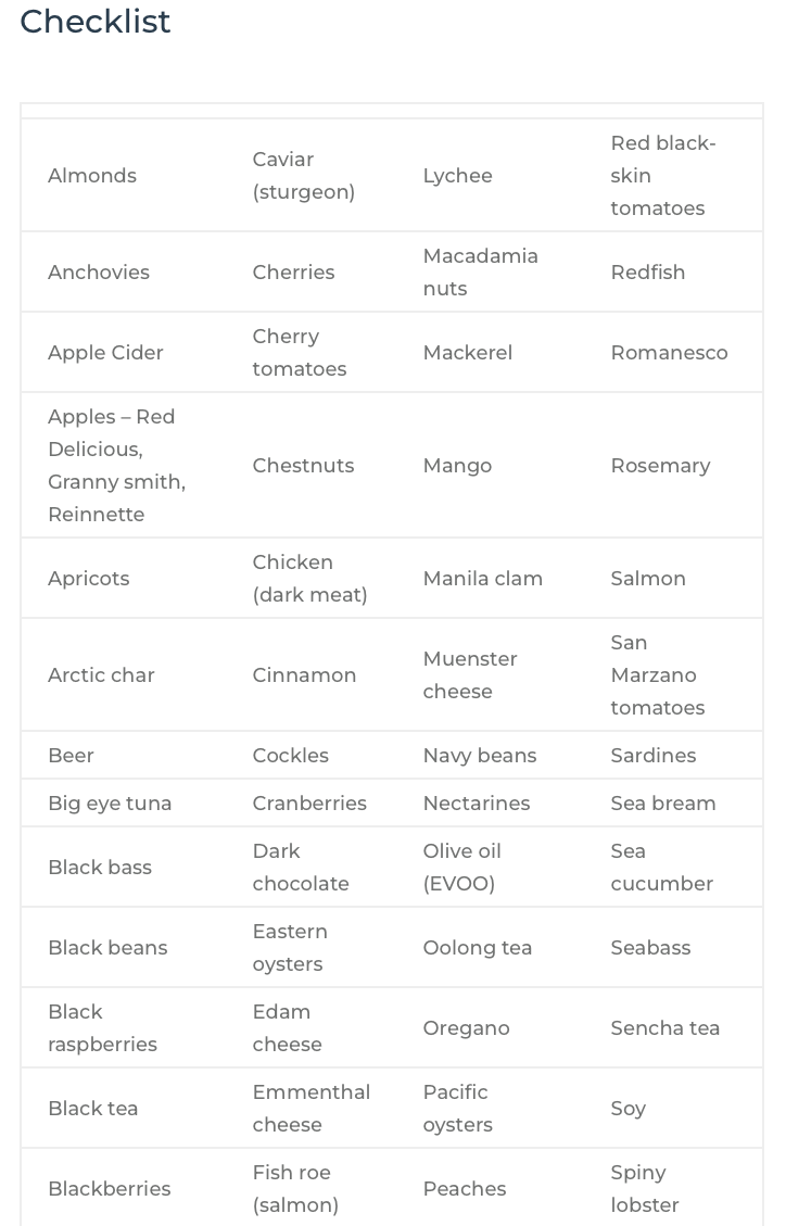 chitchat-dr-william-li-healthy-food-list-sam-s-alfresco-coffee