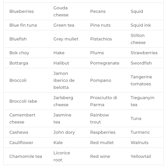 chitchat-dr-william-li-healthy-food-list-sam-s-alfresco-coffee