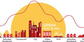 Urban heat island | World Meteorological Organization
