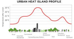 MetLink - Royal Meteorological Society Urban Heat Islands -