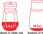 Delicious Salt Reduction | Nutrition Without Compromise | The ...