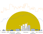 Keeping cities cool against the urban heat island effect ...