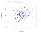 Is Religion Negatively Correlated With Intelligence ...