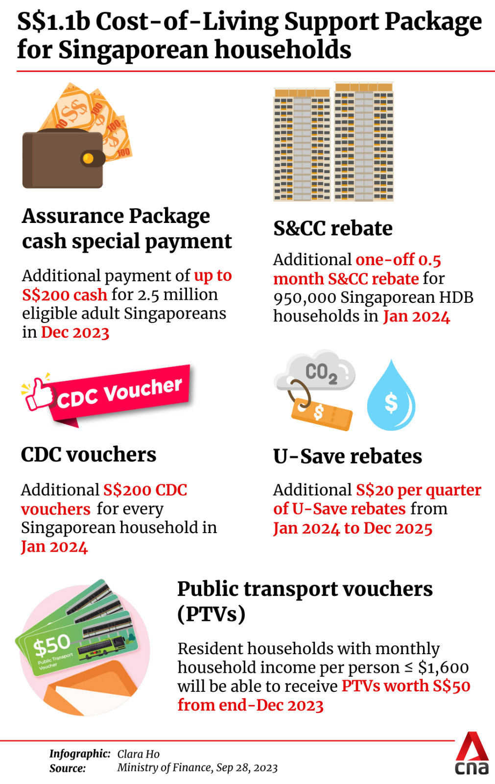 20230928-cost_of_living_support_package.png