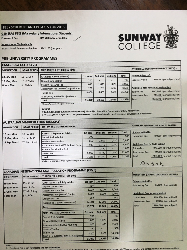 Sunway university fees