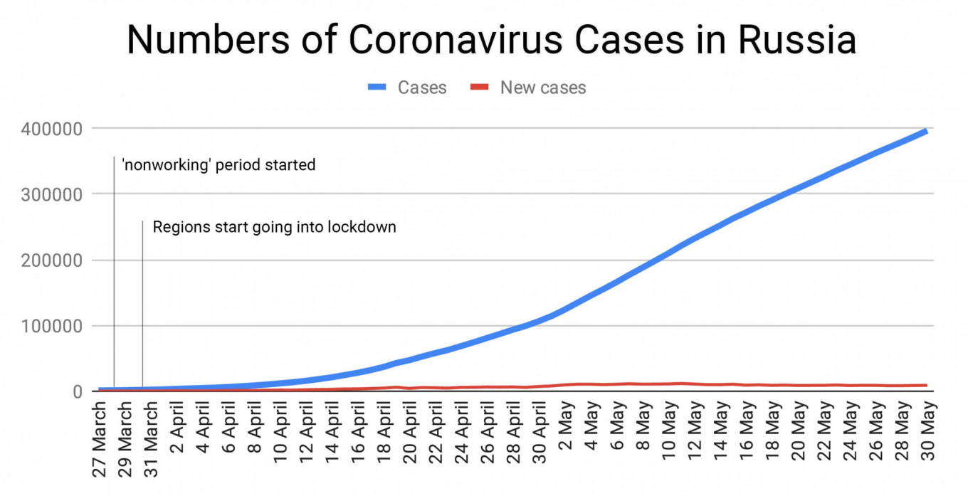 30-may-cases-russia.jpg