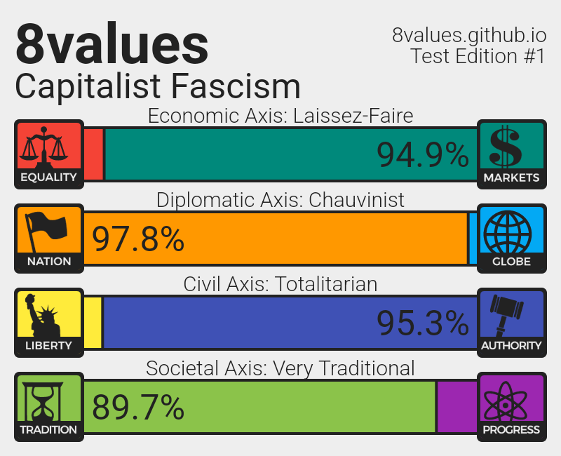 8values Political Compass.png