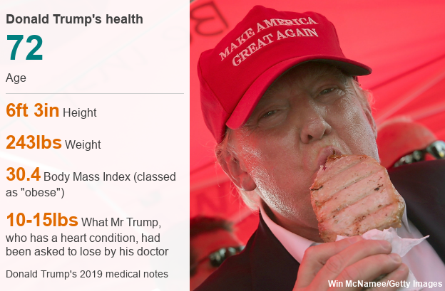 _105662040_datapic-donaldtrumphealth-nc.png