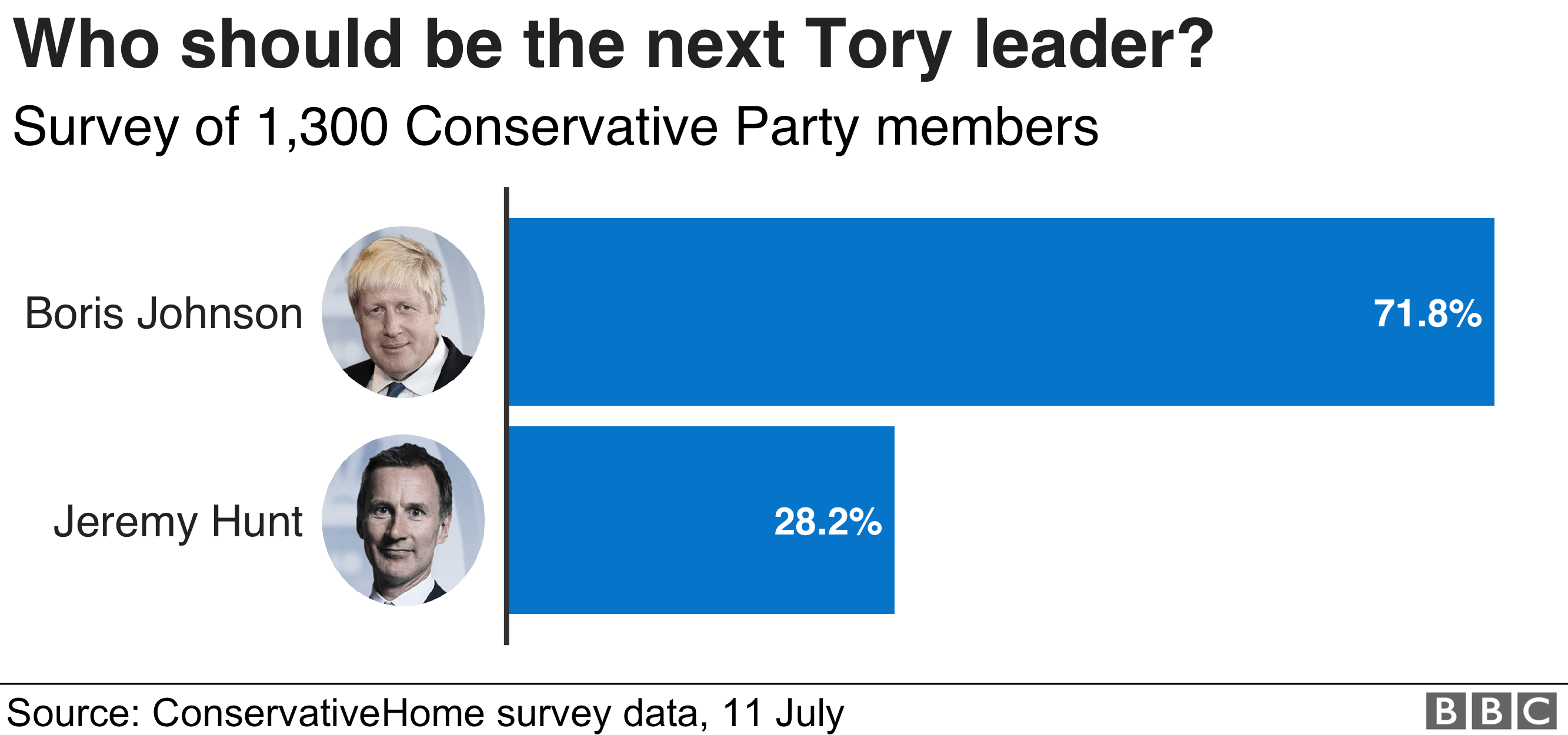 _107841128_optimised-tory_polling_11_july-nc-1.png