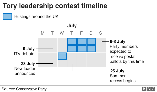 _107910601_tory_leader_timeline_blue_640-nc.png