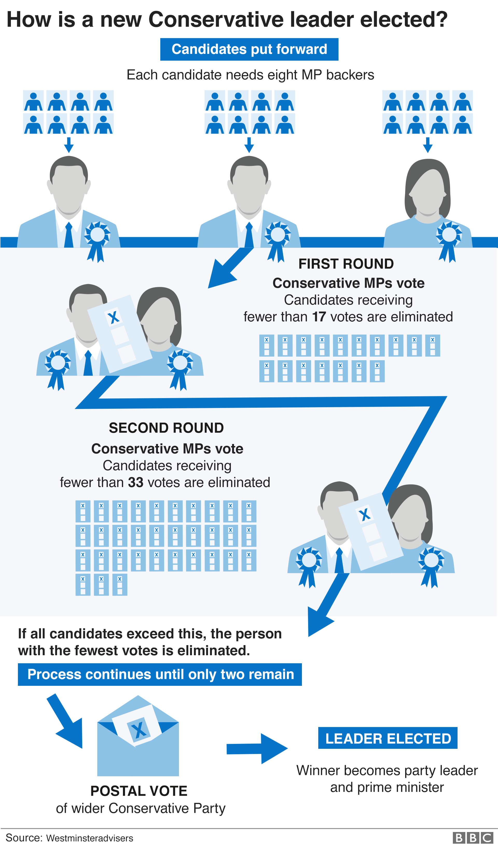 _107910604_tory_leadership_blue_640-nc.png
