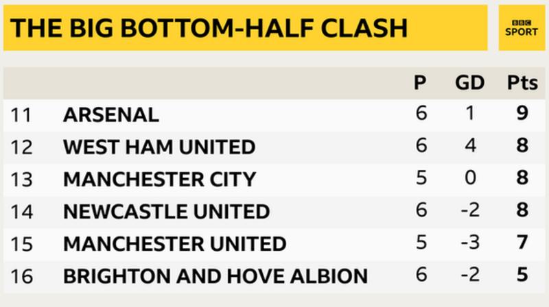 _115094173_mid-tableofthepremierleague.jpg