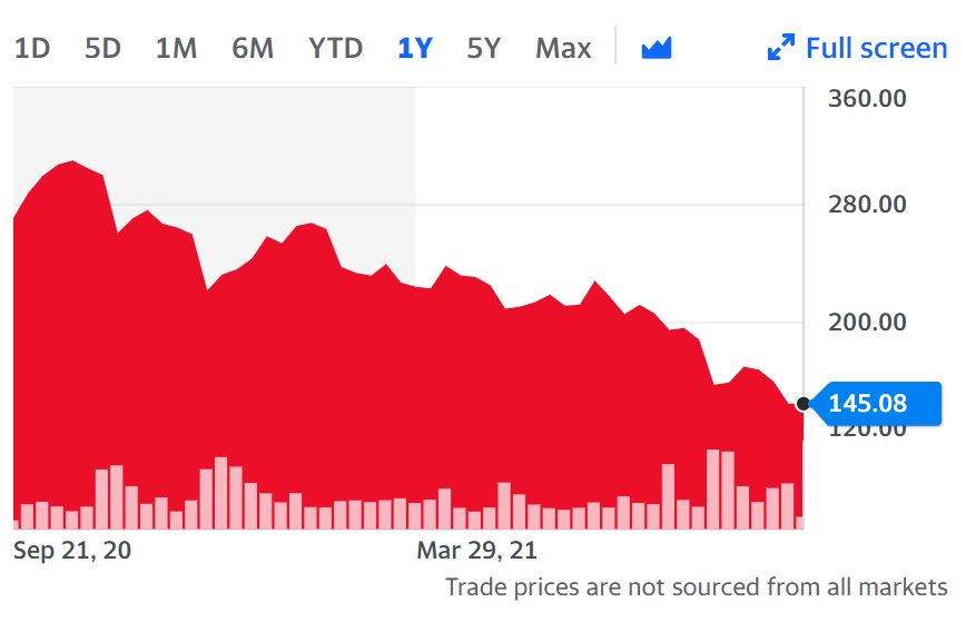 alibaba stock.PNG