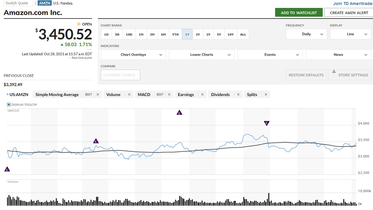 amzn stock.jpg