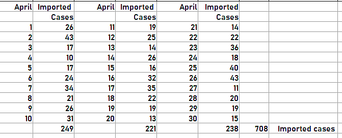 April Imported Cases.PNG
