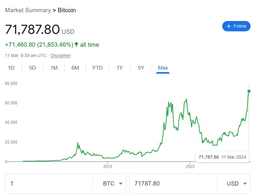 btc 11 Mar 2024.jpg