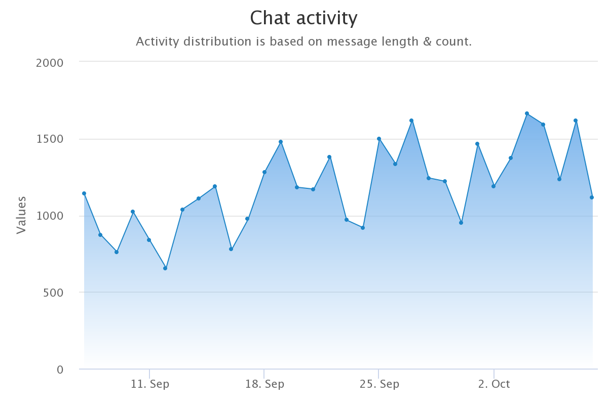 chart.png