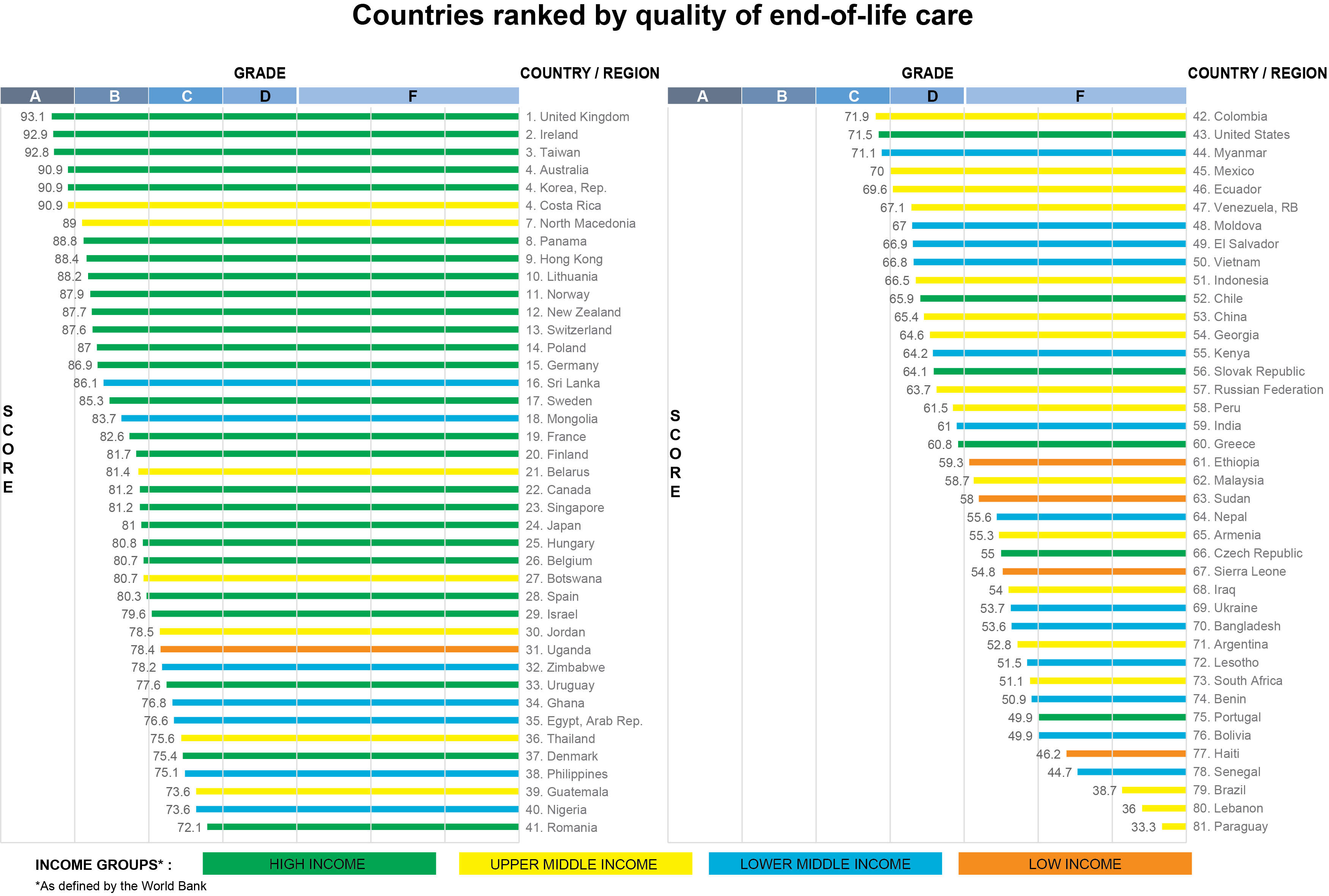 country-rankings-based-on-eol-quality-survey.png