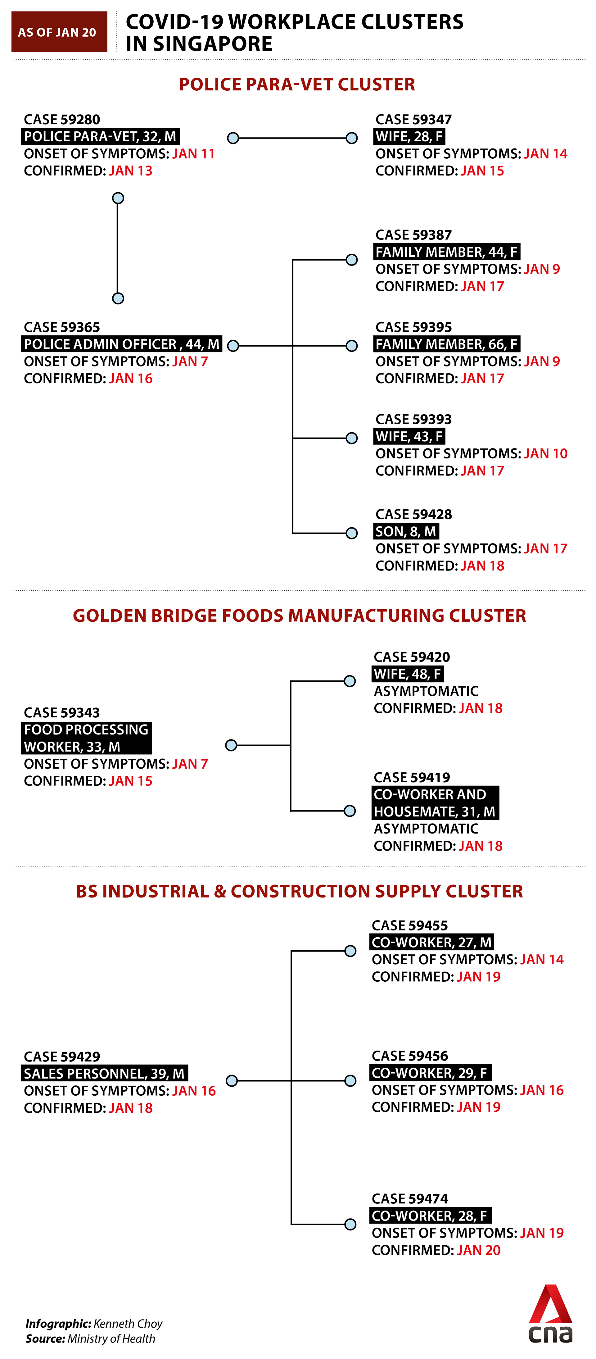 covid-19-workplace-clusters-in-singapore.png