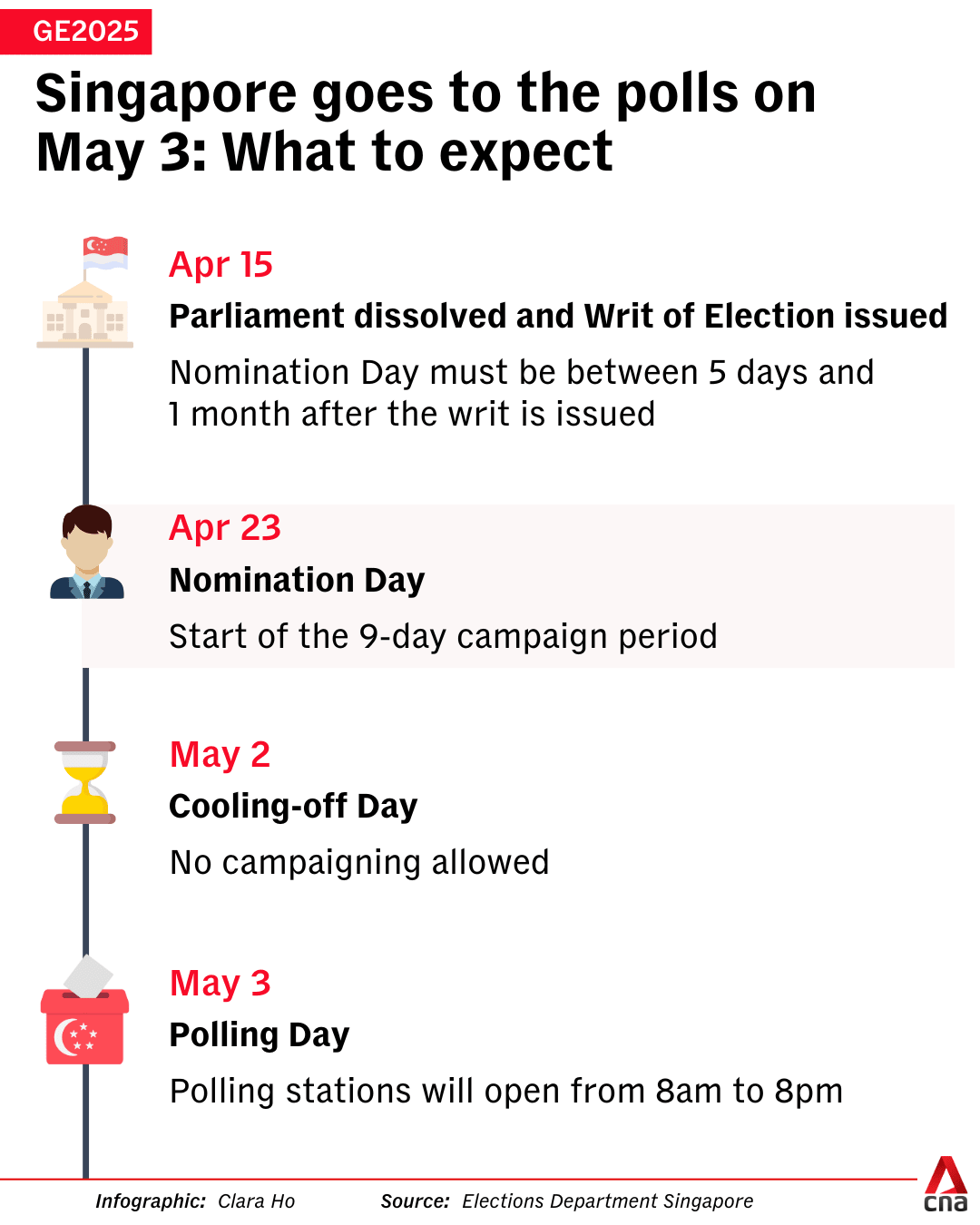 gfx-timeline-parliament-dissolved-writ-issued-nomination-day-polling-day.png