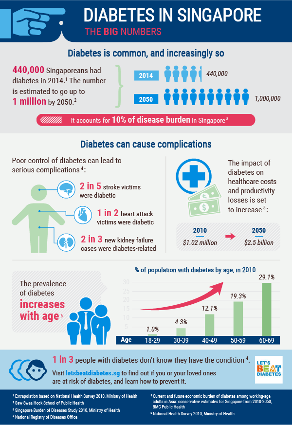 HH-DB-Diabetes Infographic-V5.png