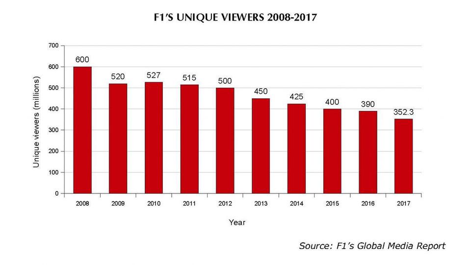 https_%2F%2Fblogs-images.forbes.com%2Fcsylt%2Ffiles%2F2018%2F01%2FViewing-figures-1200x676.jpg