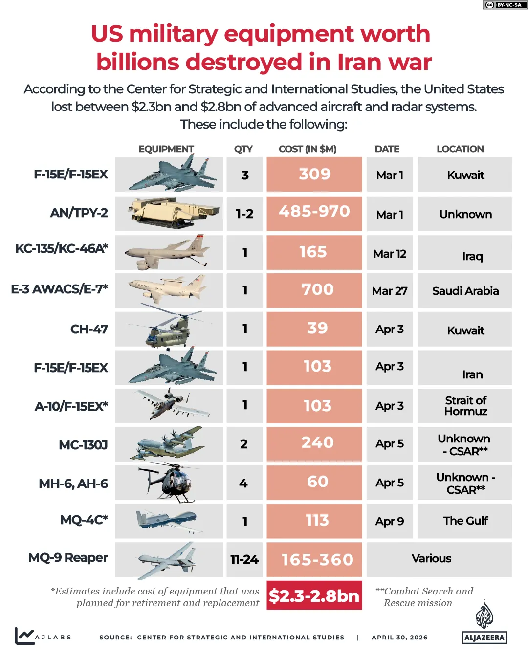 INTERACTIVE_US_MILITARY_LOSSES-01-1777554008.webp