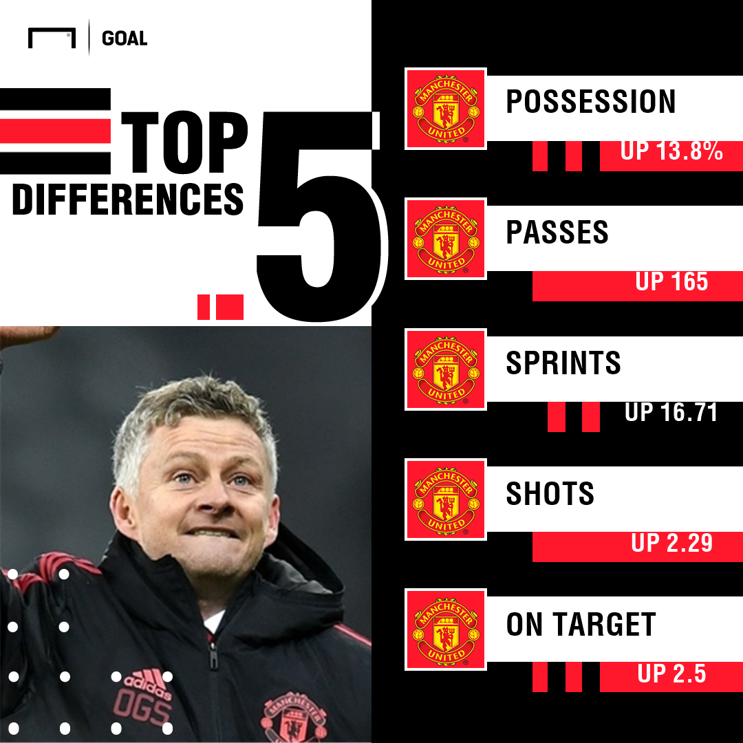 jose-mourinho-ole-gunnar-solskjaer-manchester-united_o72toy2t3p4j1mq5cfrpny8es.png