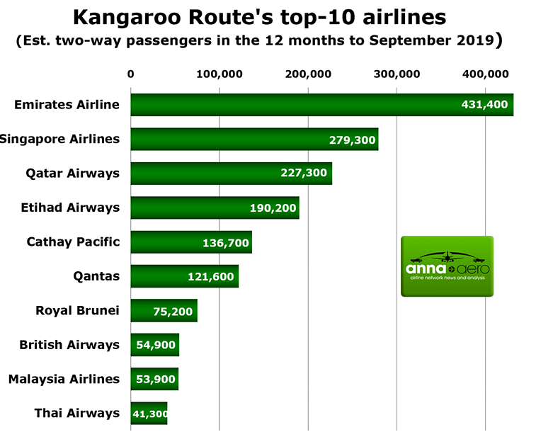 Kangaroo-Route-top-10-airlines.png