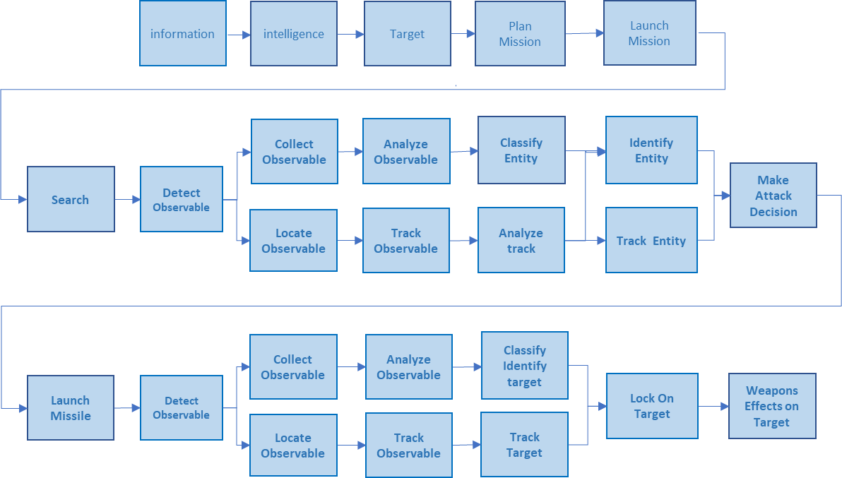 kill-chain.png