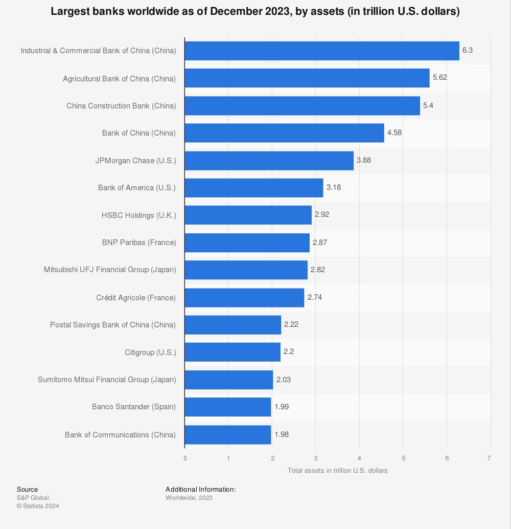 largest-banks-in-the-world-by-total-assets.jpg