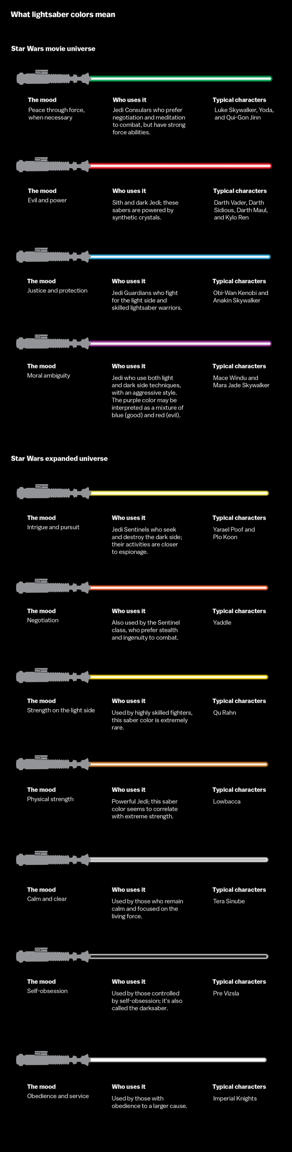 Lightsabers-Colors.png