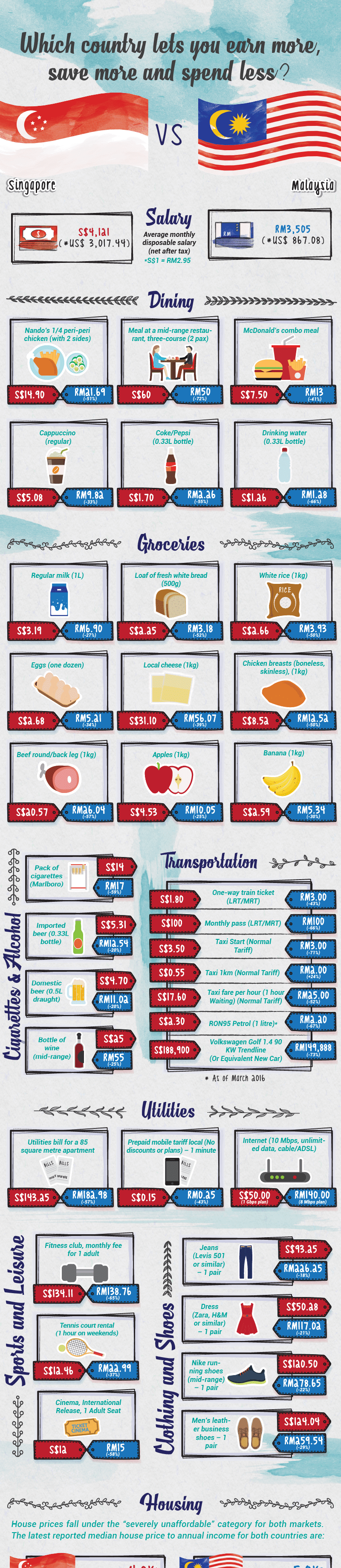 Malaysia-vs-Singapore-infographic-part-1.png