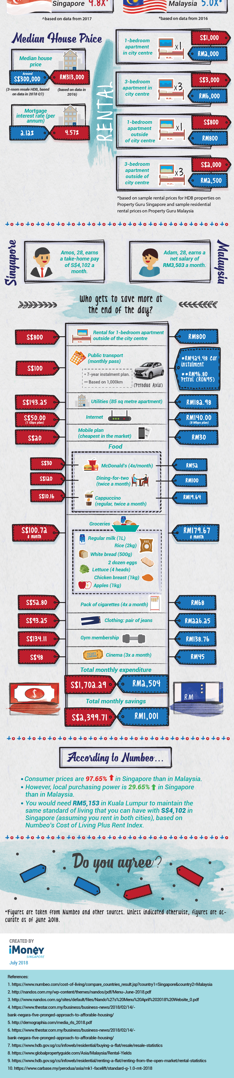 Malaysia-vs-Singapore-infographic-part-2.png