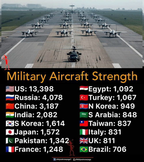 military-aircraft-strength-egypt-1-092-c-turkey-1-067-n-korea-48105908.png
