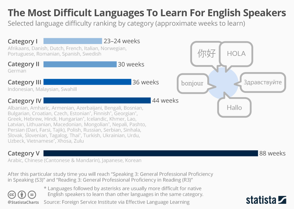 most_difficult_languages_to_learn_for_english_speakers.jpg