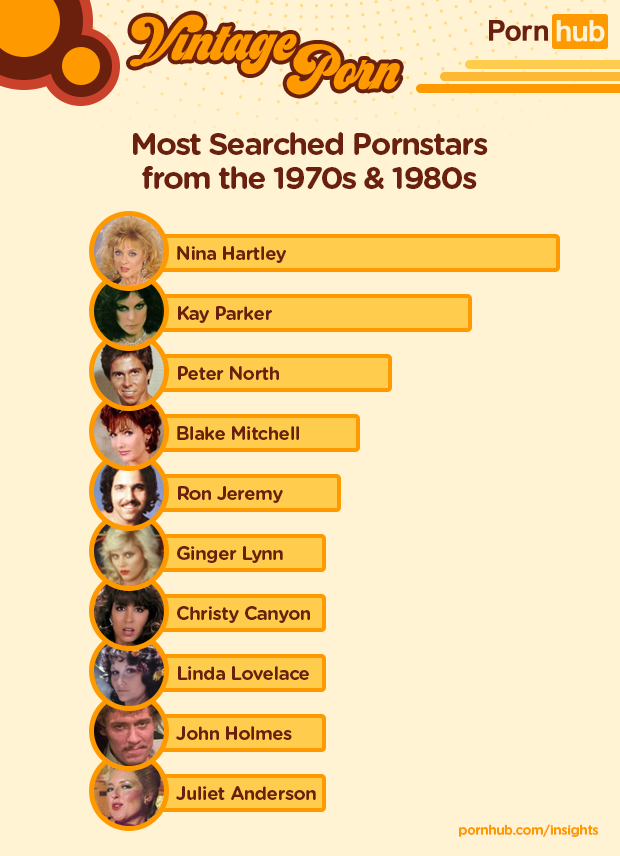 pornhub-insights-vintage-pornstar.png