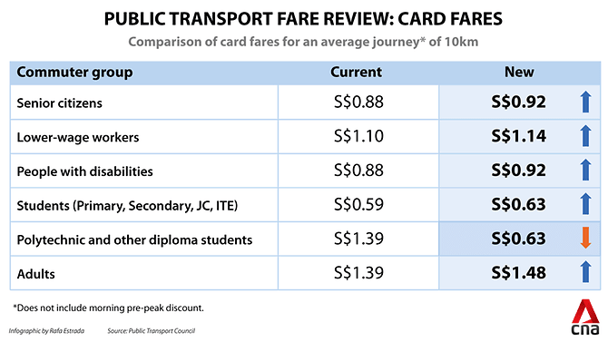 ptc-fare-review-2019.png