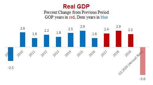Real-GDP3.png