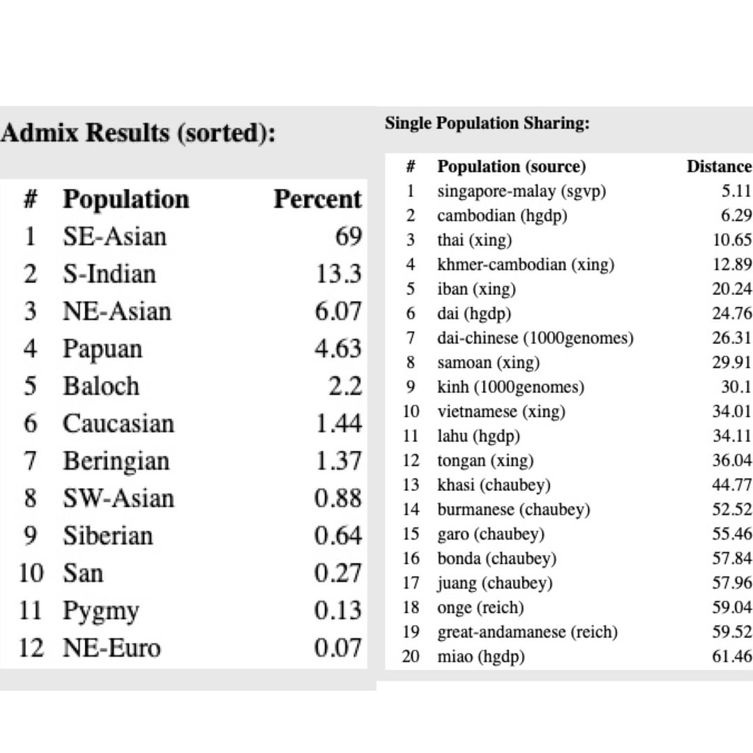 repost-with-results-from-harappaworld-and-illustrativedna-v0-08keveoobuh81.jpg