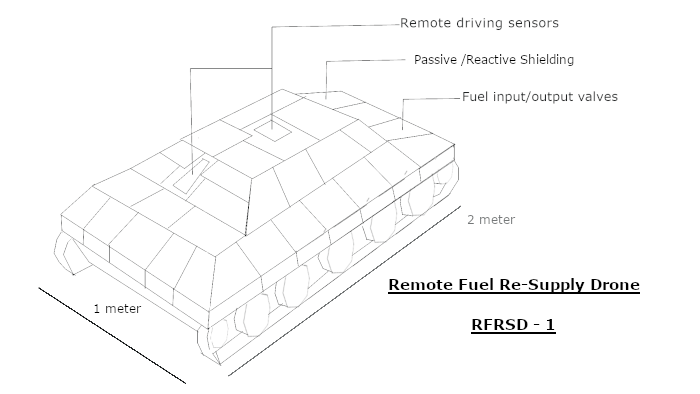 RFRSD.png