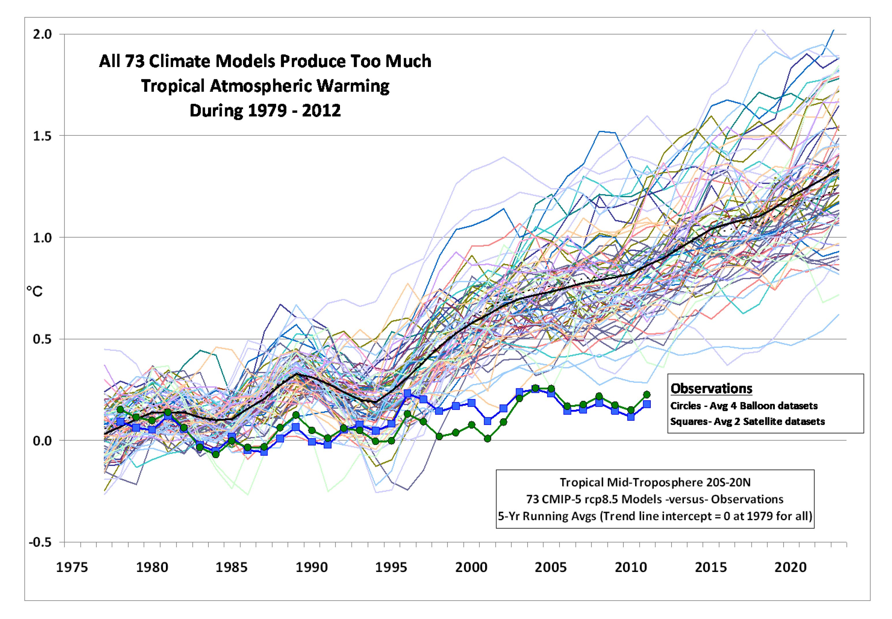 Roy-Spencer-IPCC-Models1.jpg