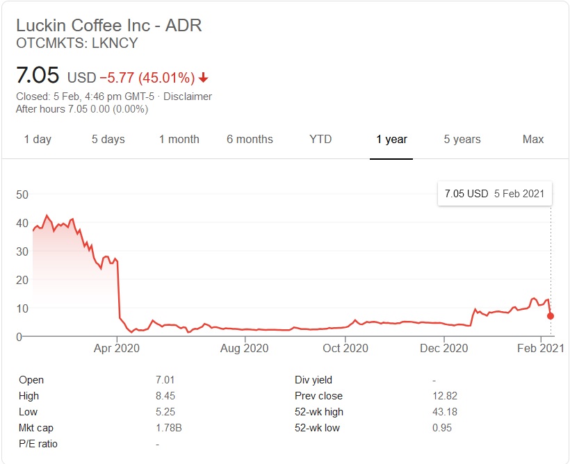 sbf luckin shares.jpg