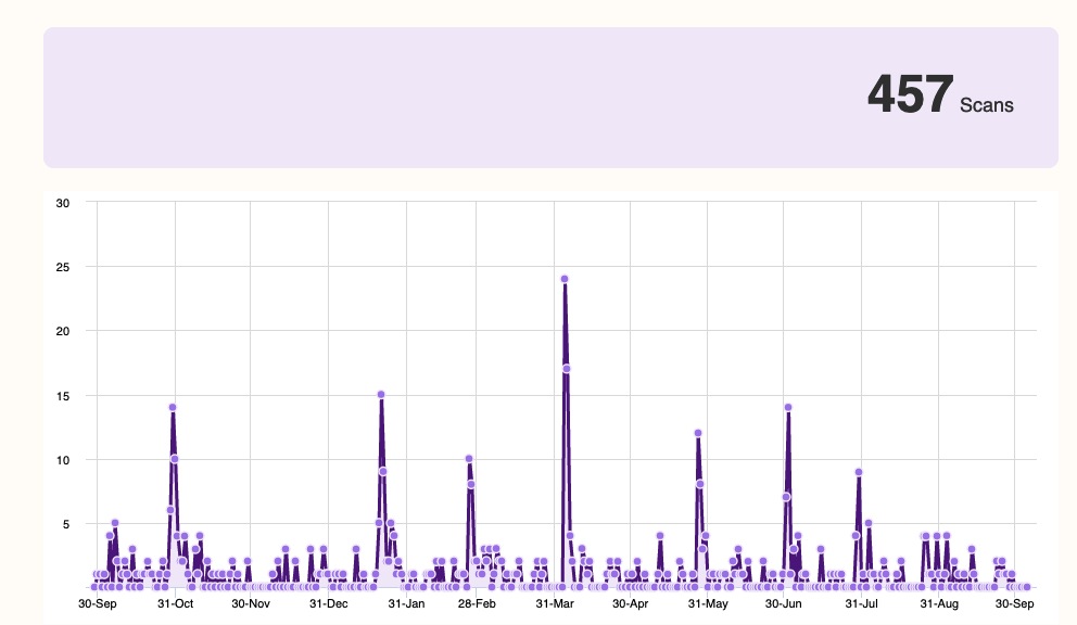 Screen Shot 2021-10-07 at 1.54.46 PM.png