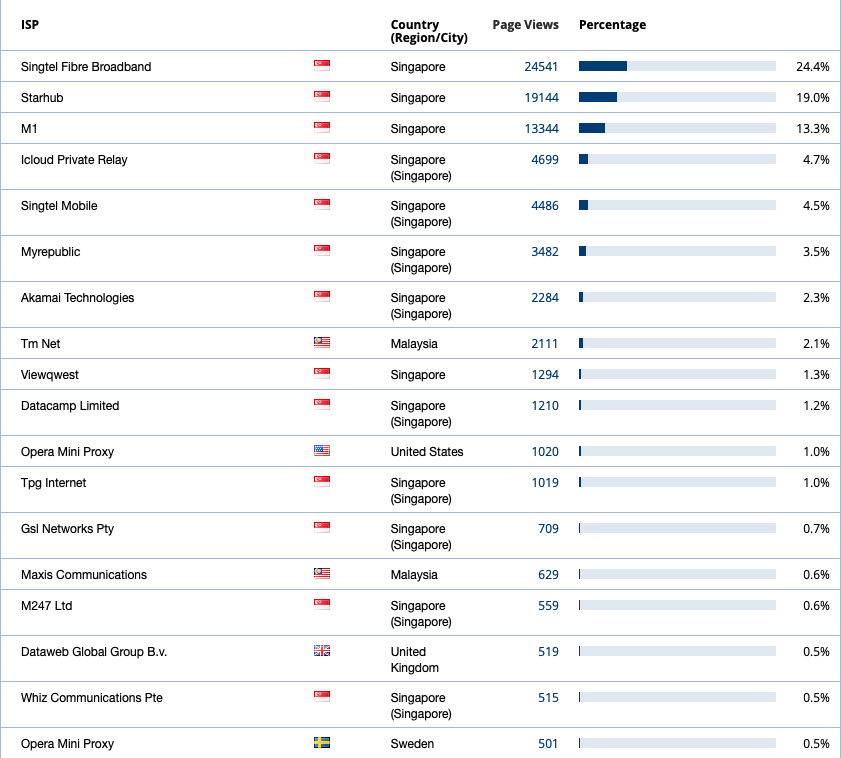 Screen Shot 2022-01-01 at 8.32.43 AM.png