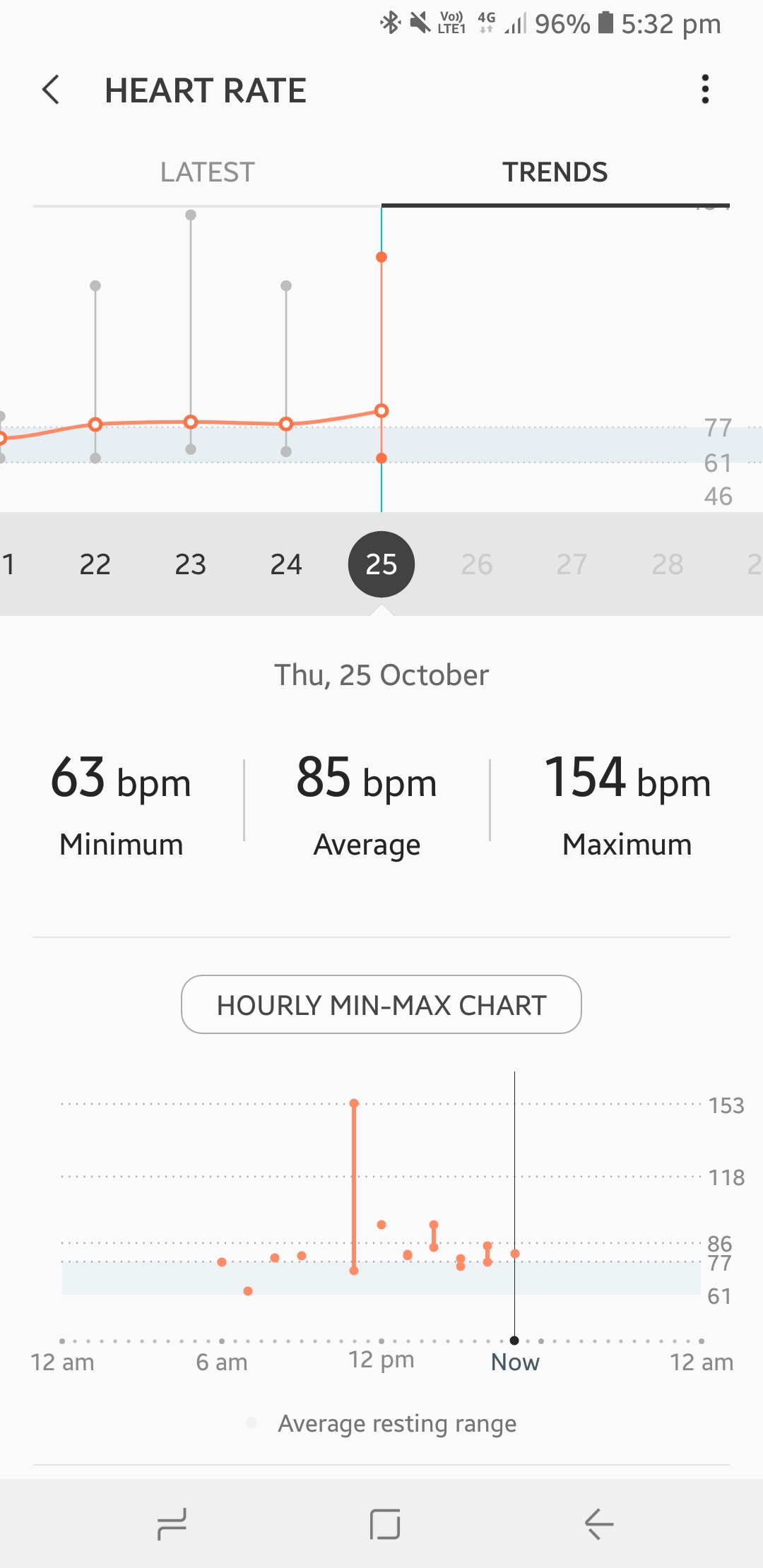 Screenshot_20181025-173208_Samsung Health.jpg