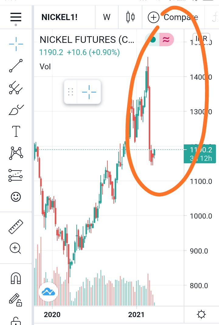 Screenshot_2021-03-23-15-05-04-109_com.tradingview.tradingviewapp.jpg